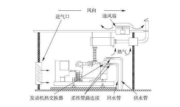 数据中心机房建设中的冷却系统有哪些？