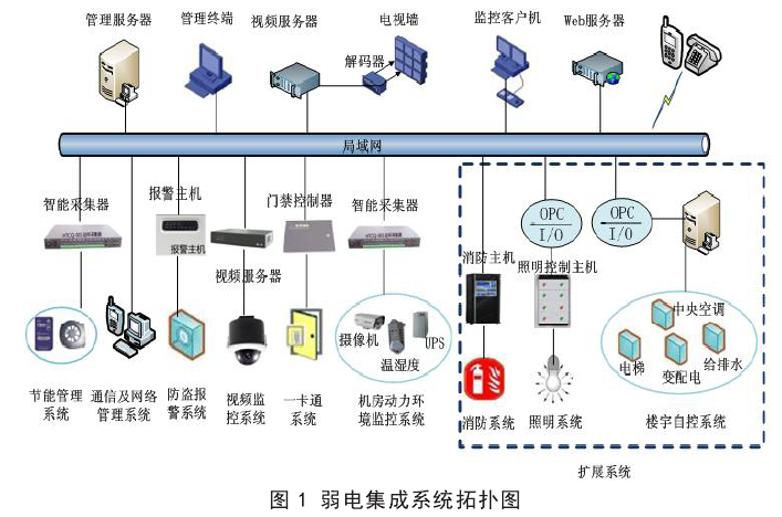 9I看片成人免费系统和闭路监视电视系统的配合与组成